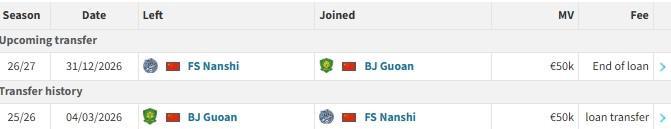 华体会网站-德转：北京国安19岁中场李睿跃租借加盟佛山南狮